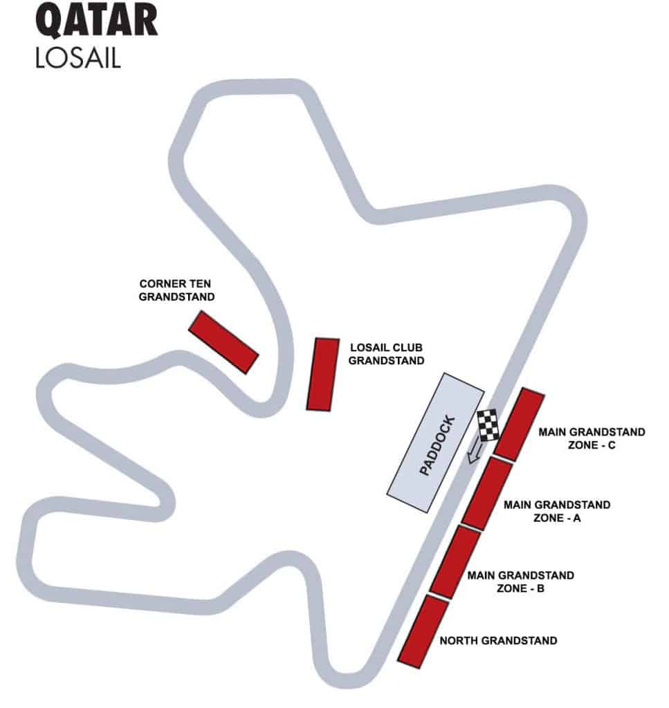 Best seats at the Qatar F1GP. Know your options